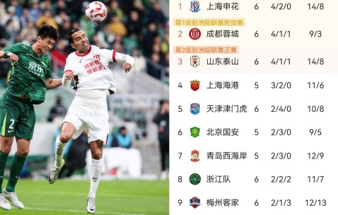 ayx网页版入口 - 成都蓉城足球俱乐部最新消息新闻 