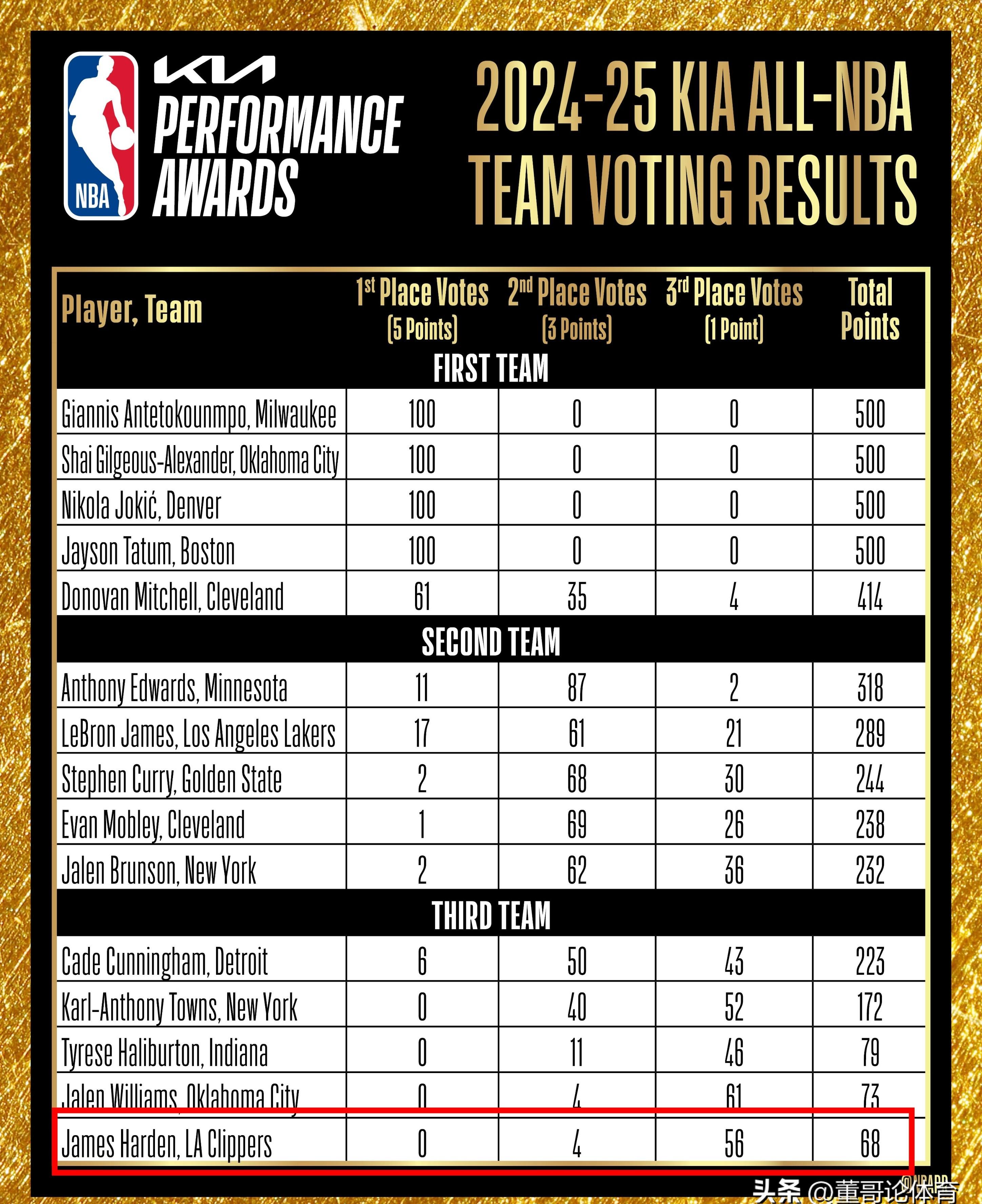 包含赛后浙江队调整名单以备NBA常规赛，绝杀压哨环节打磨，球迷炸锅，控场能力受关注的词条