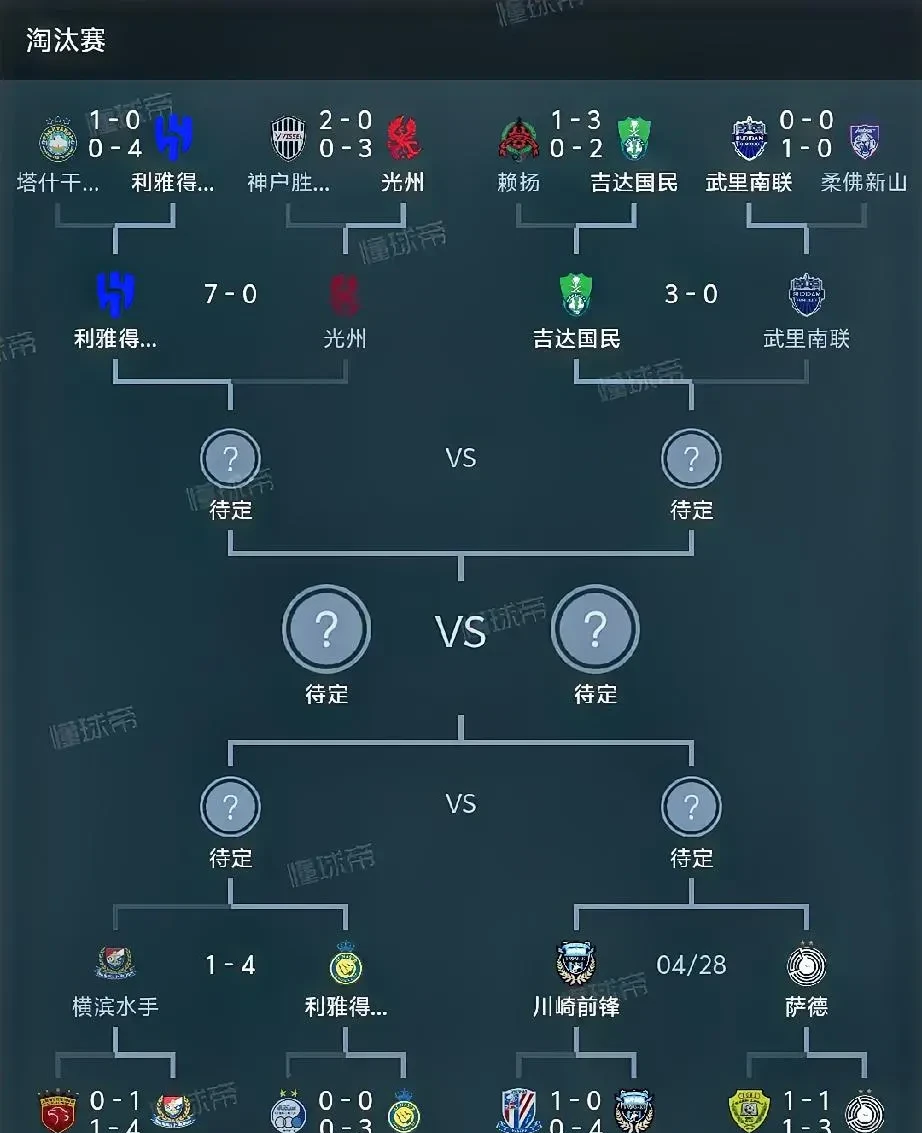 包含风云突变！皇家马德里今晚强势反弹，法甲版图或变，底气十足，阵容厚度经受考验的词条