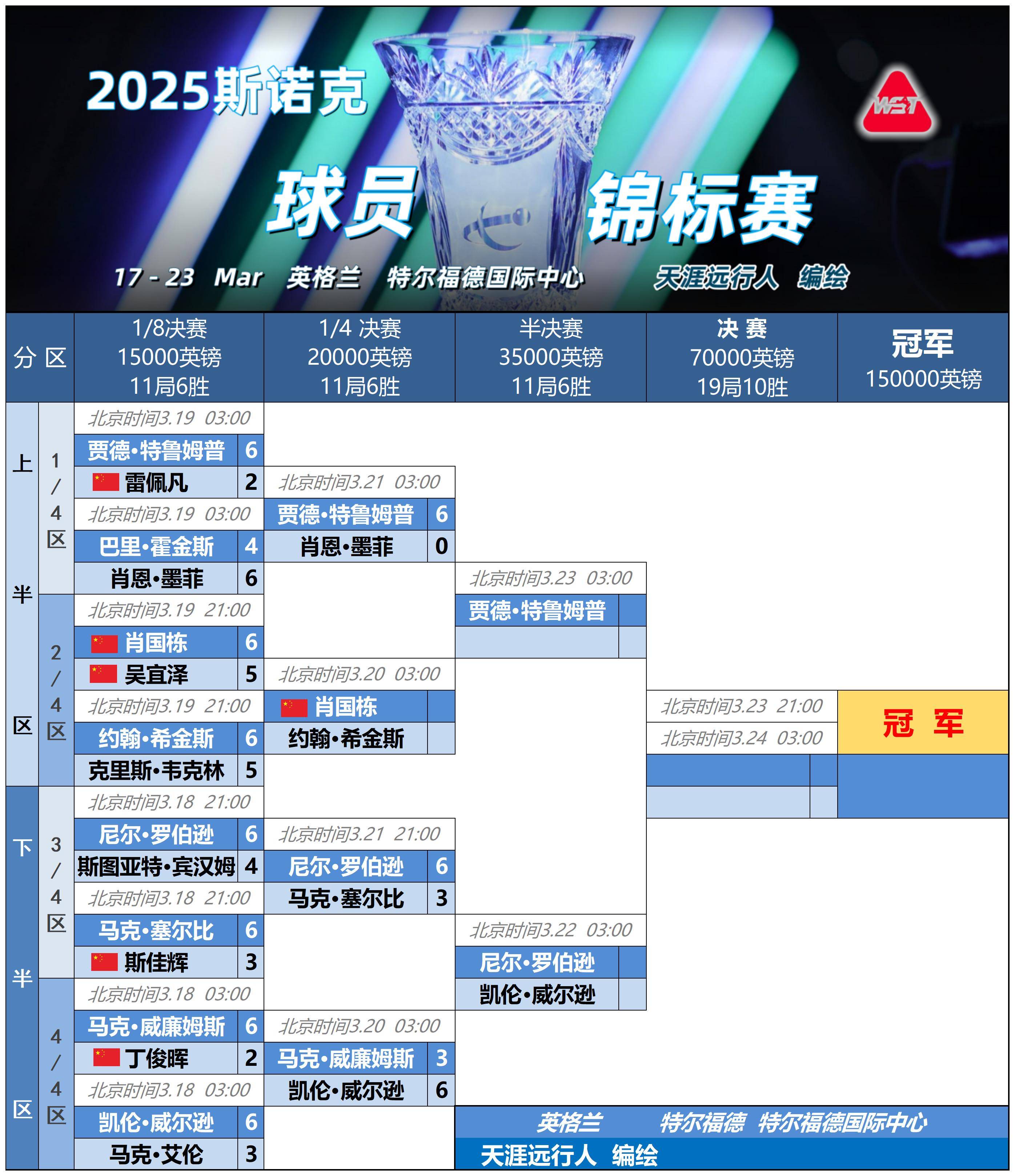 广东宏远内部会议纪要流出——国际比赛日刷新队史纪录,欧冠使命明确,资深球员宣示担当的简单介绍 广东宏远内部会议纪要流出——国际比赛日刷新队史纪录,欧冠使命明确,资深球员宣示担当的简单介绍